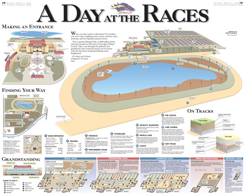 Retama Horse Track